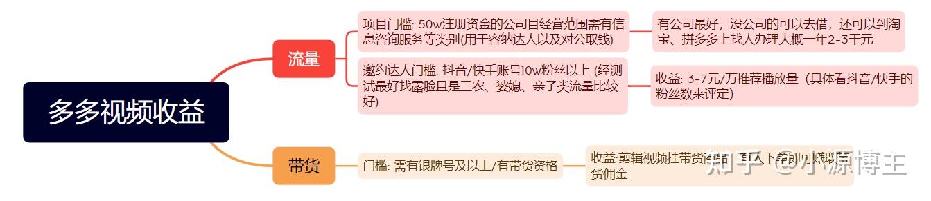 多多视频MCN实操干货