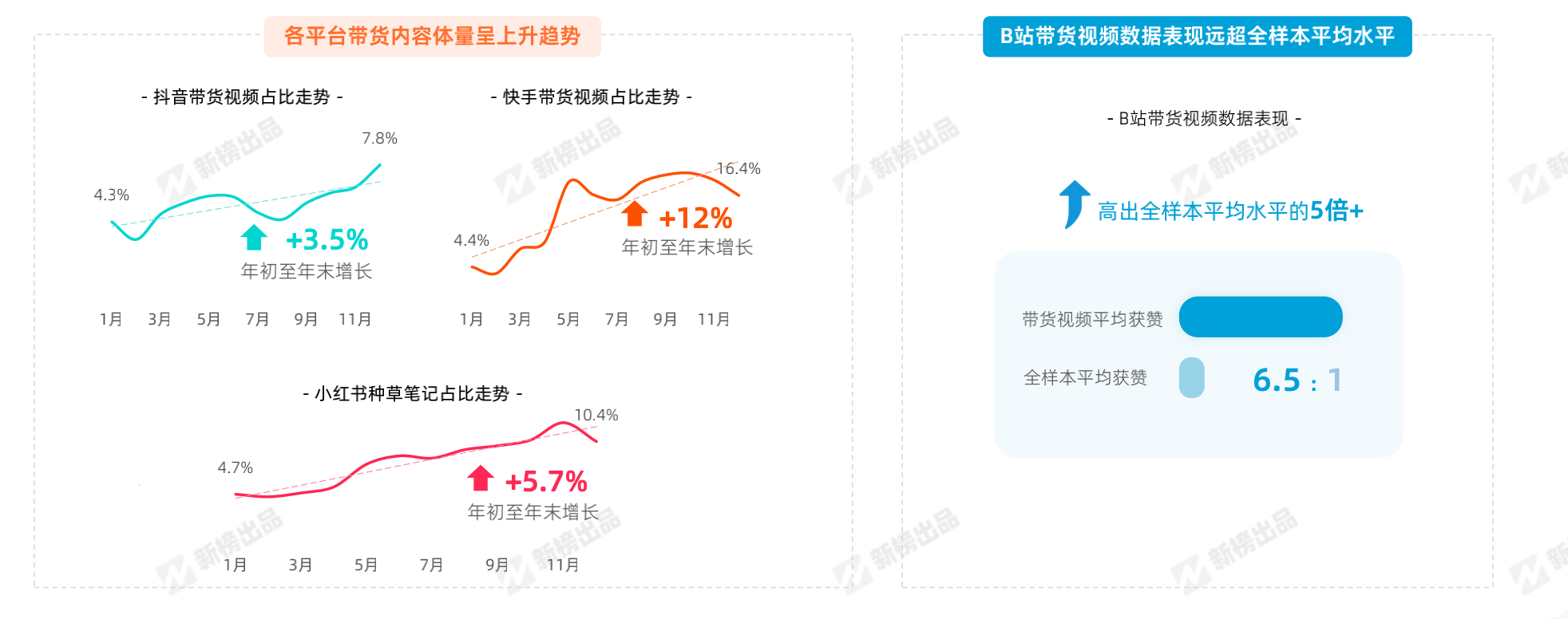 在当下自媒体领域新手应该如何在公众号抖音b站小红书等平台选择