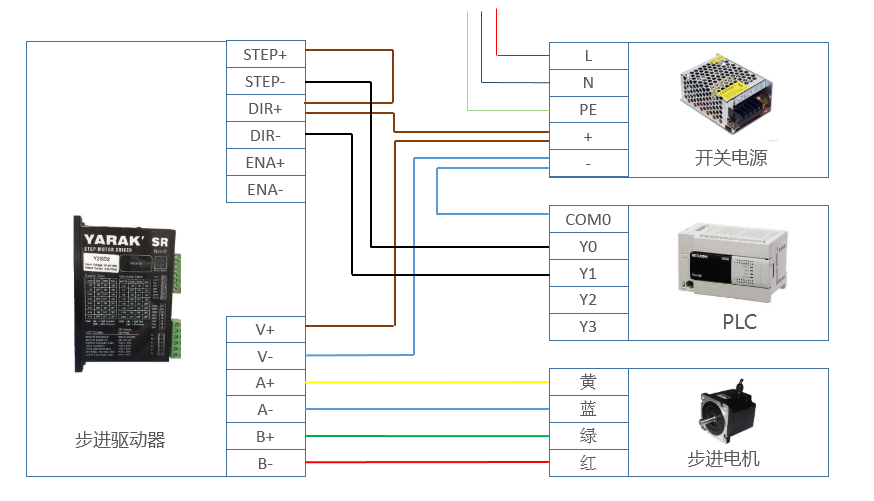 三菱fx3u plc与步进驱动器实物控制接线图(动图演示)