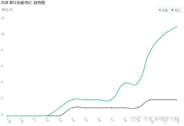 2月13日10时全国及天津新冠肺炎疫情最新播报天津确