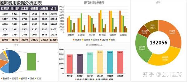 产品收入成本分析图表 上半年财务报表分析 财务预算图表 数据分析