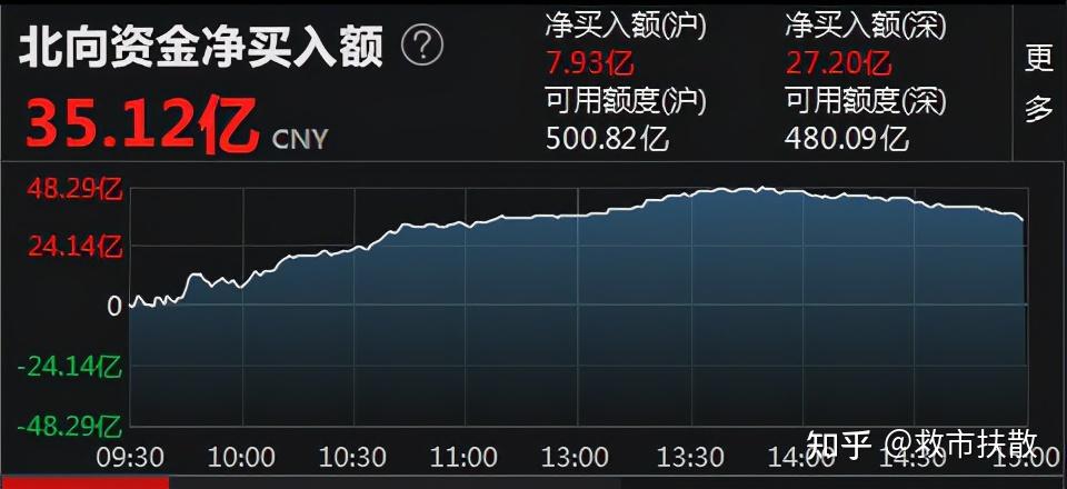 2021年4月27日股市分析和4月28明日股市预测怎么样?