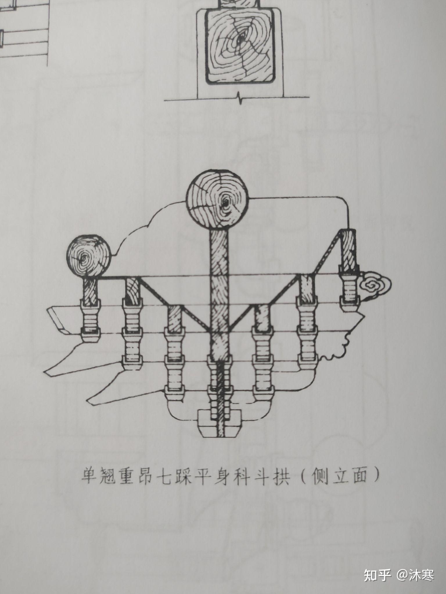 这是清式七踩单翘重昂平身科斗拱吗