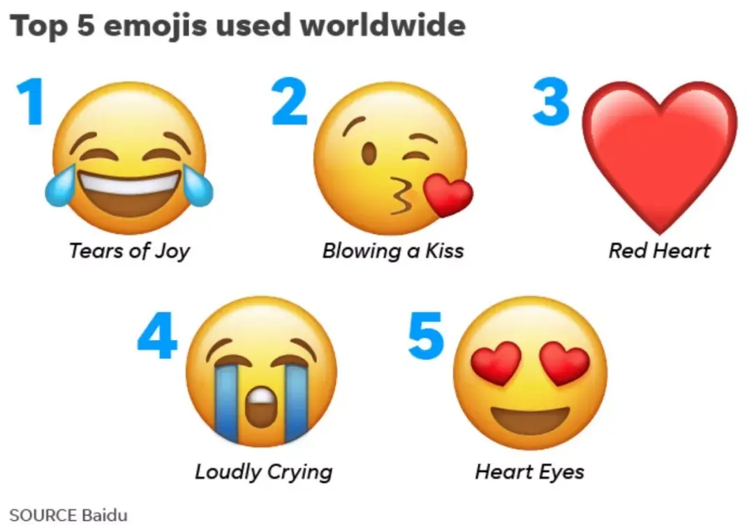 2019年你使用最多的微信表情emoji是哪个