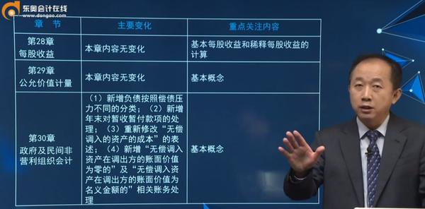 2020年cpa会计变化有哪些张志凤老师带你解读学习重点