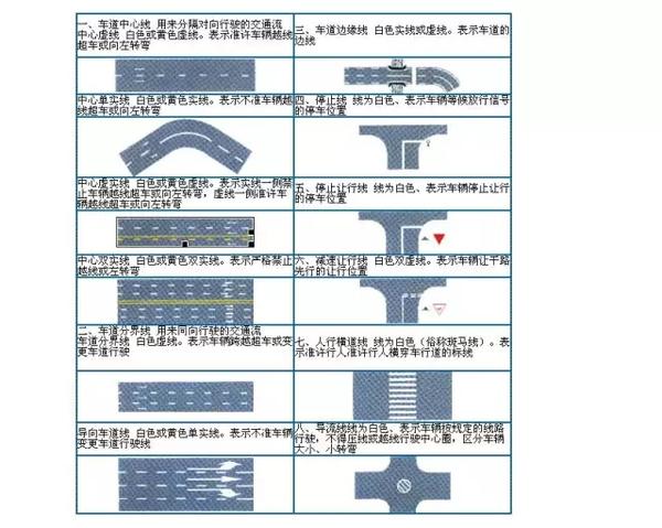 图解道路交通标线