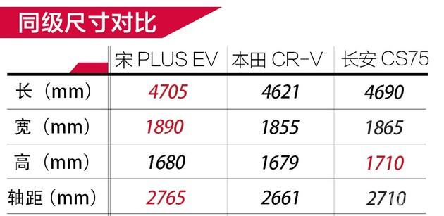 搭载刀片电池综合续航505km三方面解密比亚迪宋plusev