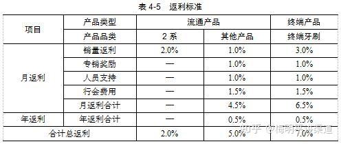 如何准确进行返利计算？  第1张
