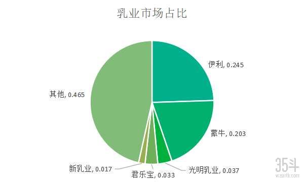 70年沉浮市场规模突破4千亿低温奶契机下中国乳业生机再现