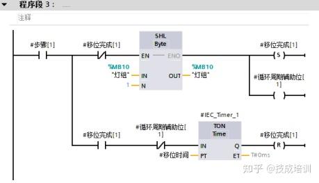 为便于后期修改,我们把跑马灯程序做成一个fb块,并定义形式参数,如图