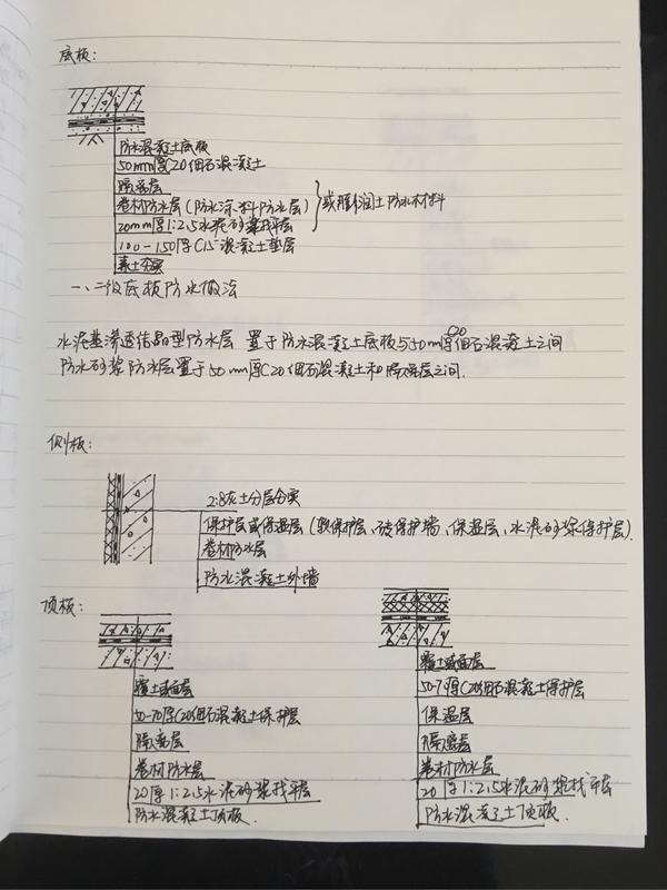 【建筑技术设计(作图题)】曾经的一些练习笔记