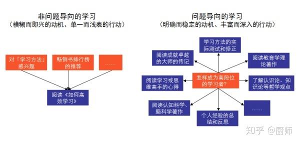 先停下来,思考一下学习的动机是什么?