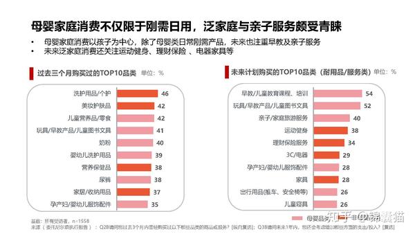 2020母婴消费洞察报告