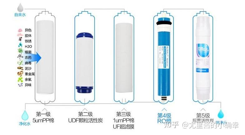 关于上海市政府规定中小学不得使用反渗透净水器不知道来源是否真实