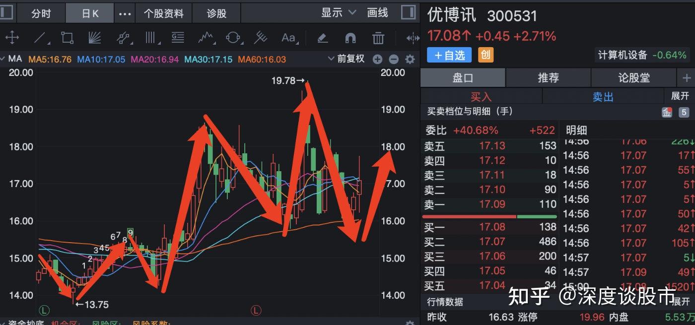 数字货币:金固股份,优博讯,天源迪科,神州信息【个股分析】