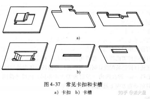 9钣金件设计常用的装配方式