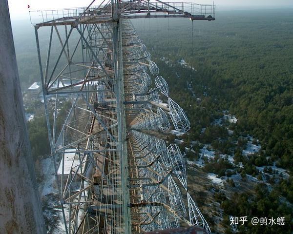 天波超视距雷达