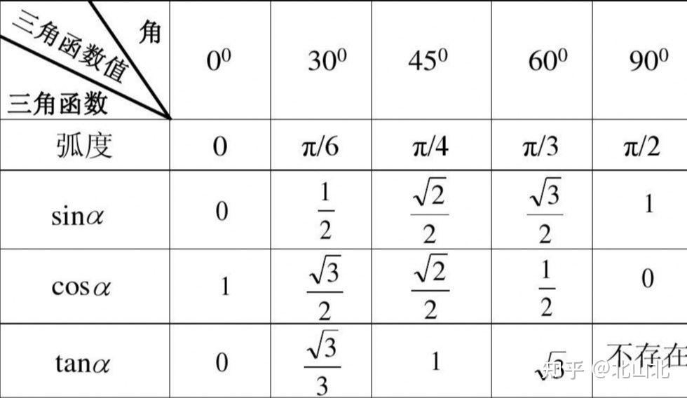 cos十二分之二十九π等于多少