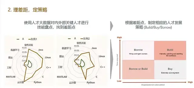 01 组织能力升维—用户视角很重要