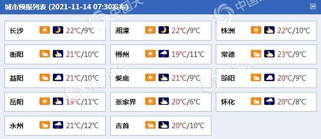 (来源:中国天气网)明天,益阳东部,岳阳,长沙,湘潭,株洲北部,衡阳北部