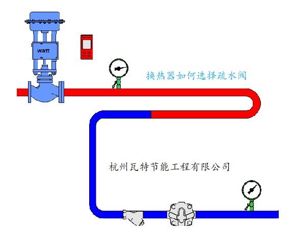 如何选用蒸汽温度控制阀