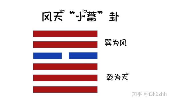 从卦象看人生风天小畜