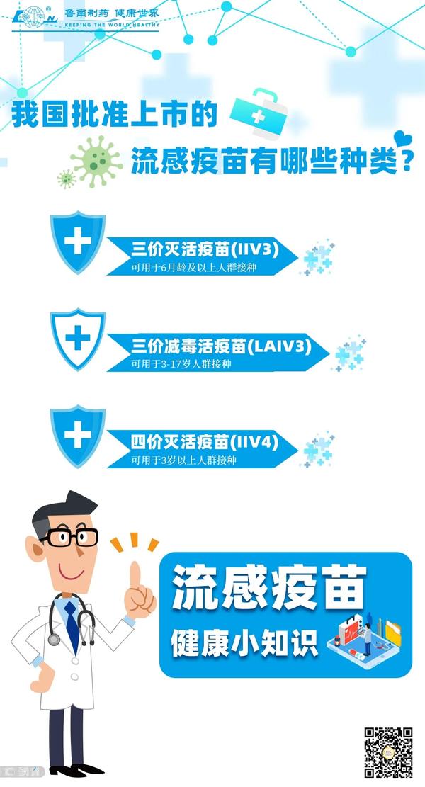 关于流感疫苗,你想知道的都在这里啦!速看!