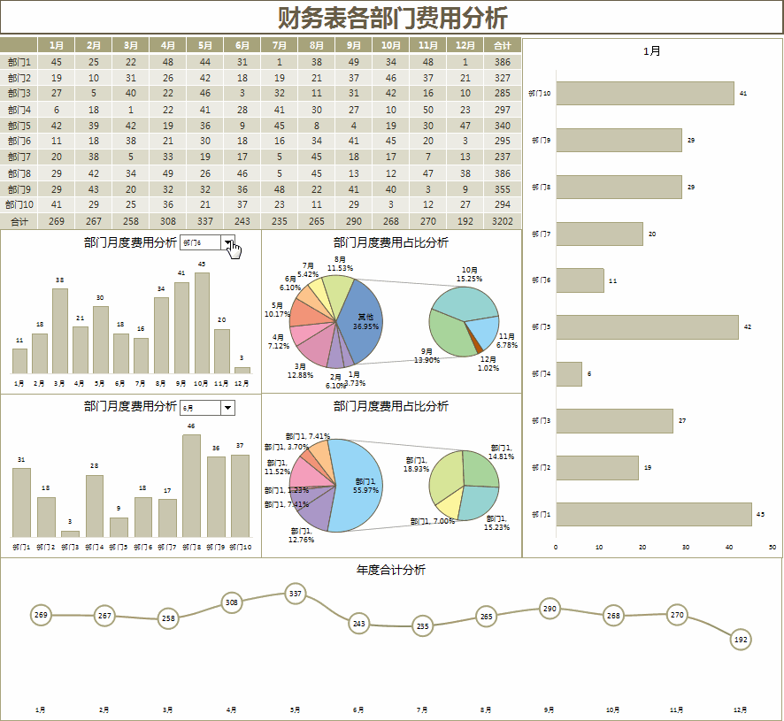 162套可视化财务动态分析报表图表结合自动生成可直接套用