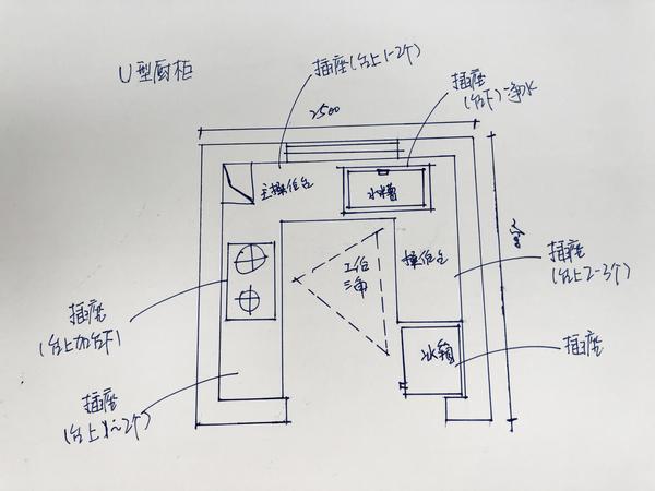 u形橱柜设计