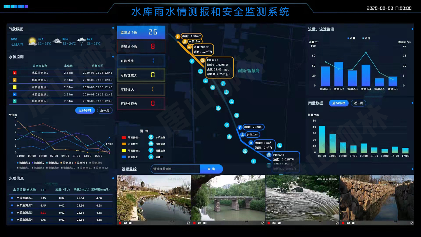 水库雨水情测报安全监测,助力小型水库除险加固建设