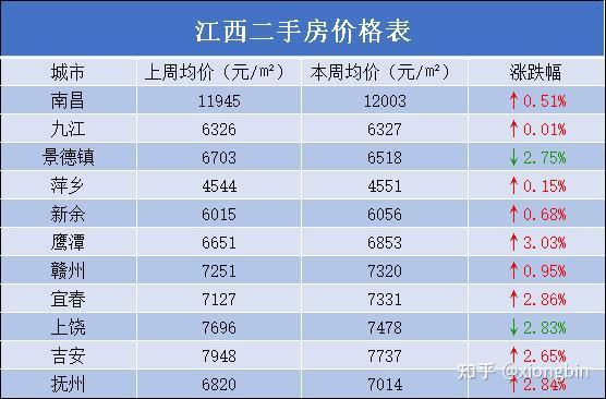 江西团房网|人口普查后,江西人口增长超62万,九江房价