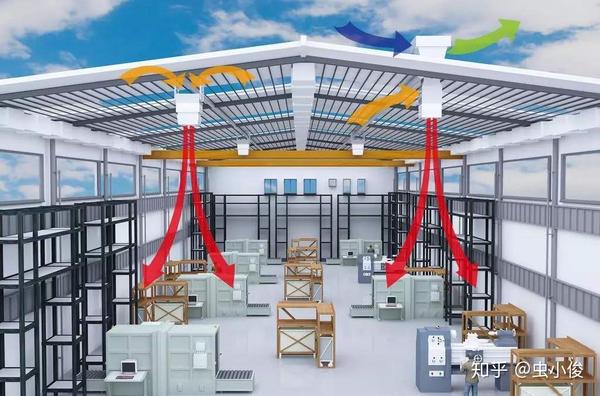 技术贴高大空间建筑物的暖通空调通风系统该如何设计