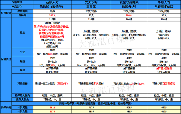 中国人口终身未婚_终身未婚的伟人图片(2)