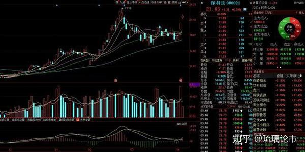 深科技000021存储芯片领域即将迎来黄金十年