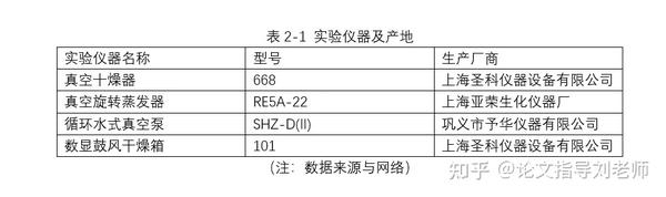 我们先来看看什么样的表格是三线表,一般是由表序,标题,表头,顶线,表