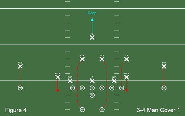 nfl美式橄榄球位置介绍——防守组