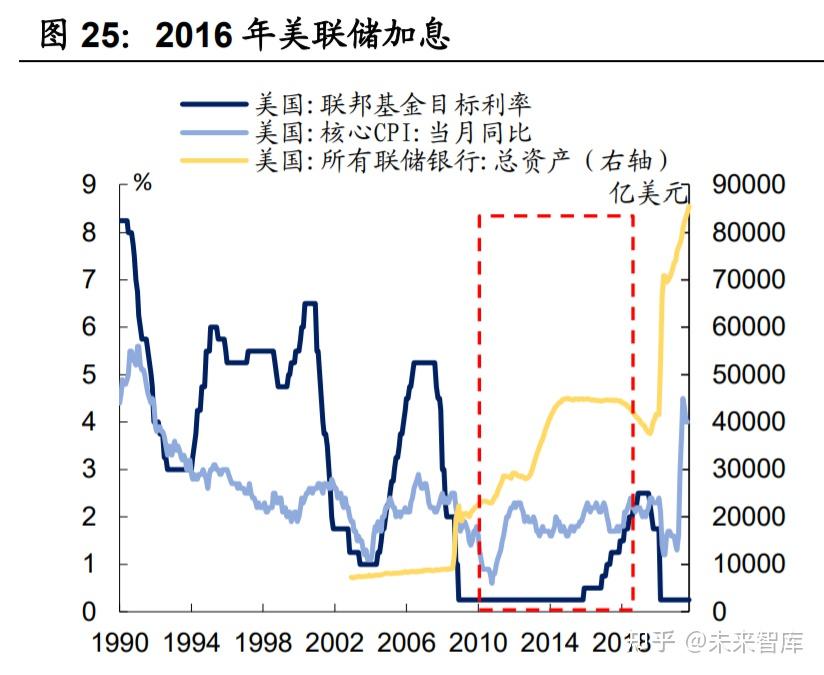 美联储宣布2019年再次加息或结束加息周期