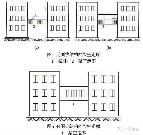 建筑开敞空间的面积计算问题门廊外廊挑廊檐廊架空走廊骑楼过街楼