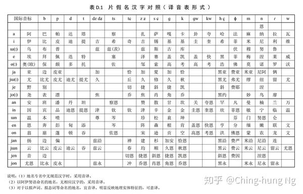 国标「片假名汉字对照表」解读与评价