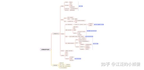 西方音乐史思维导图