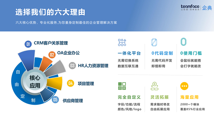 teamface一体化打通crmoahrerpscm全流程管理系统