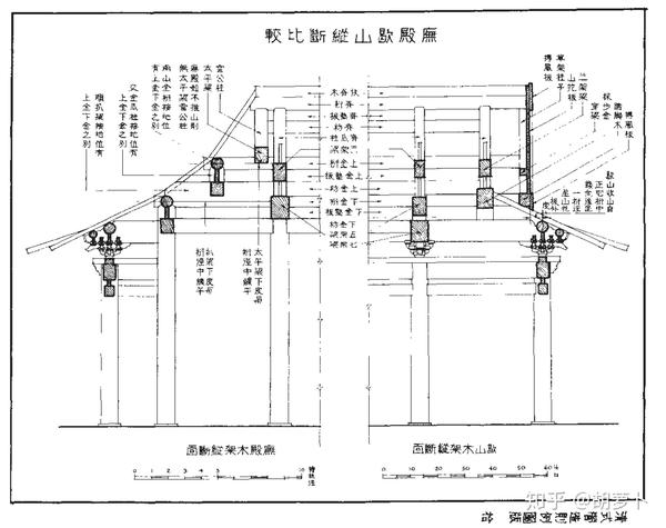 清 七檩 庑殿 歇山 横纵对比