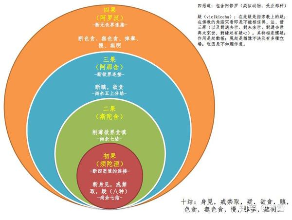 梦境与现实与心与转识成智之关键理路分析