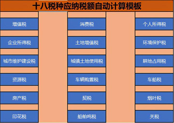 新版18税种应纳税额