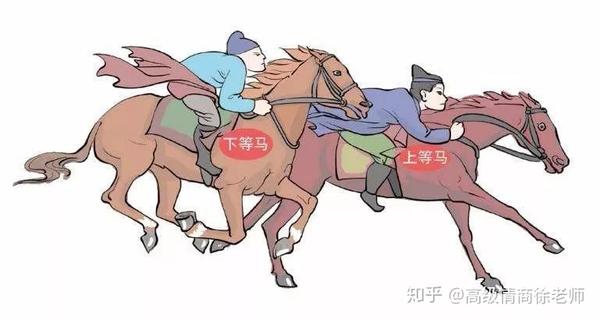【注意力训练】田忌赛马 ——博弈思维法