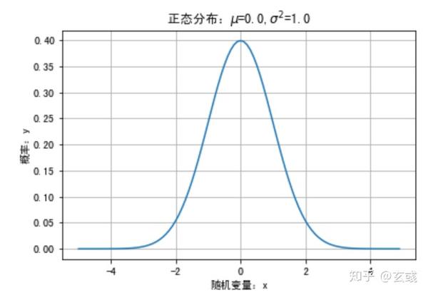 均匀分布(uniform distribution)