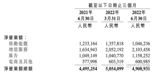 超越腾讯百度，京东拼多多杀入互联网广告收入前三