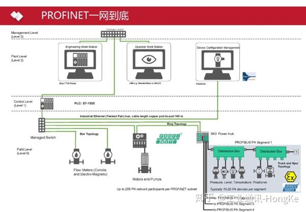 profinet,现场总线 profinet协议基础知识(一)