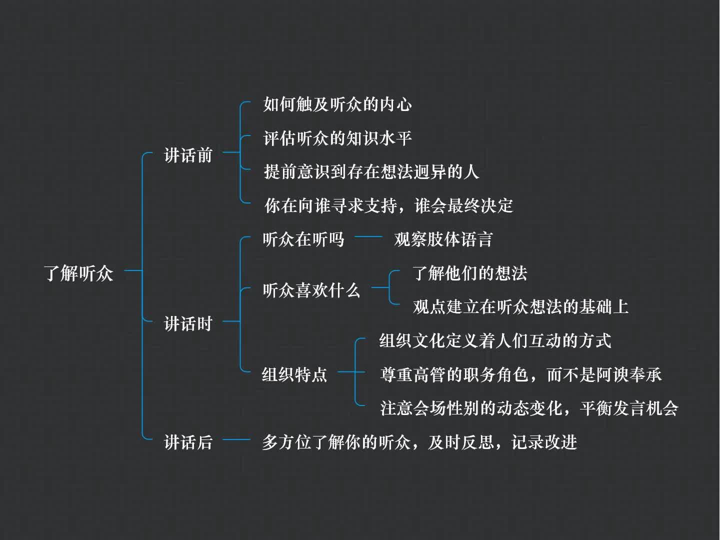 5分钟1本书思维导 5分钟1本书思维导图 67关注 《高效能人士的7个