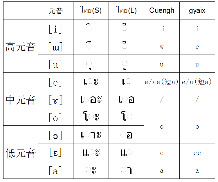 泰语